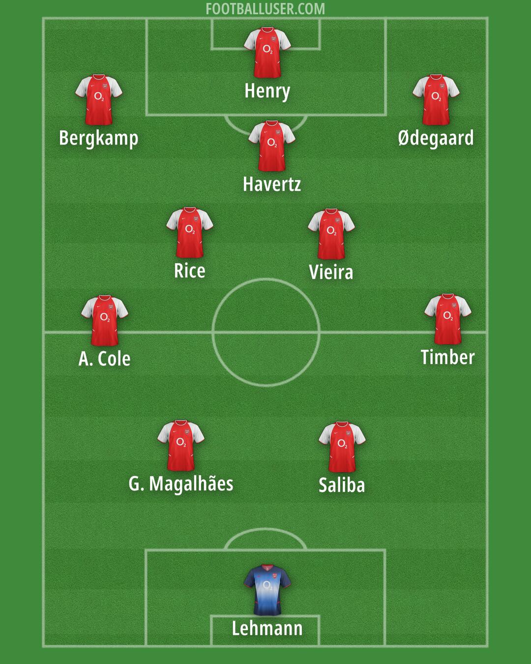 Arsenal Formation 2025