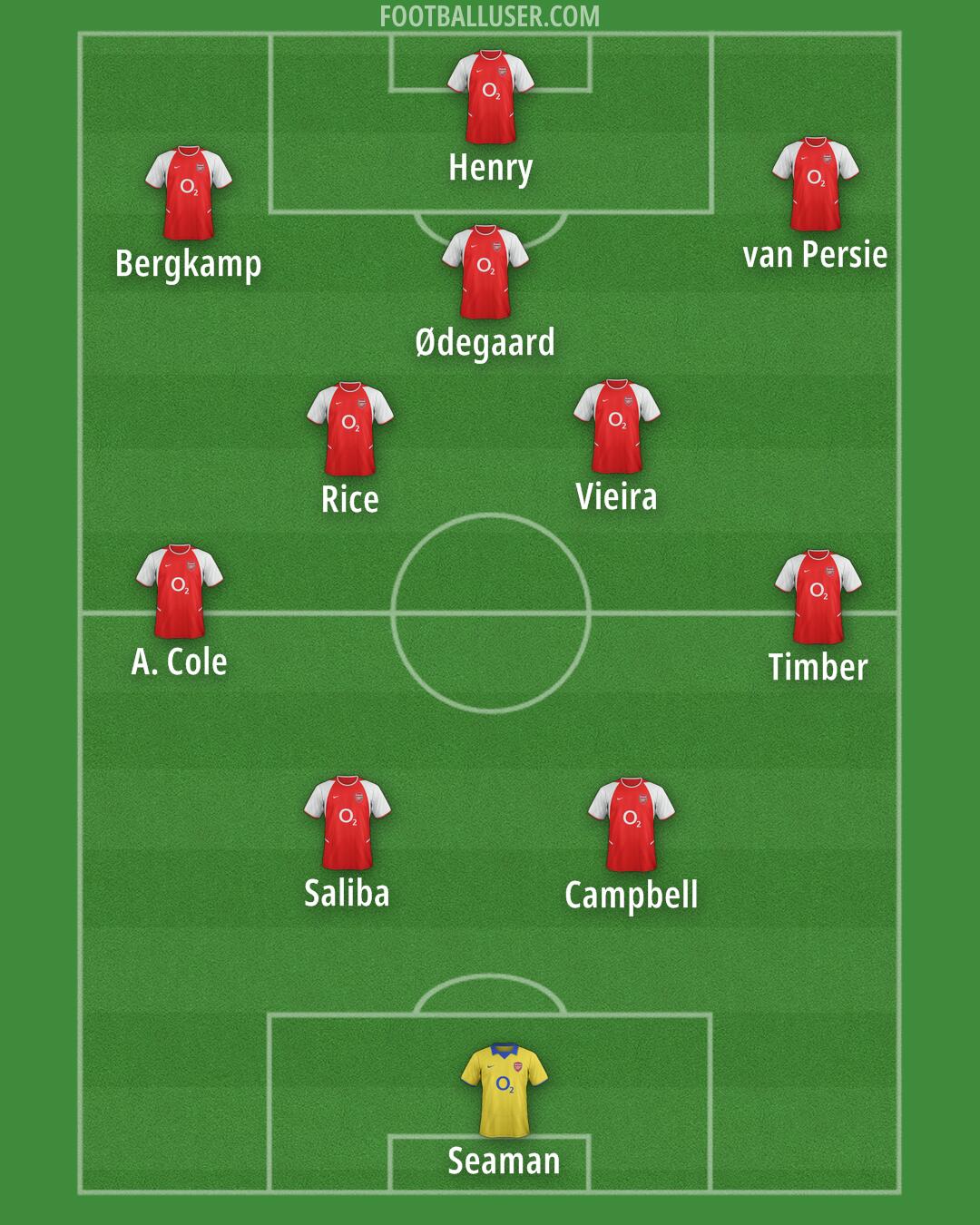 Arsenal Formation 2025