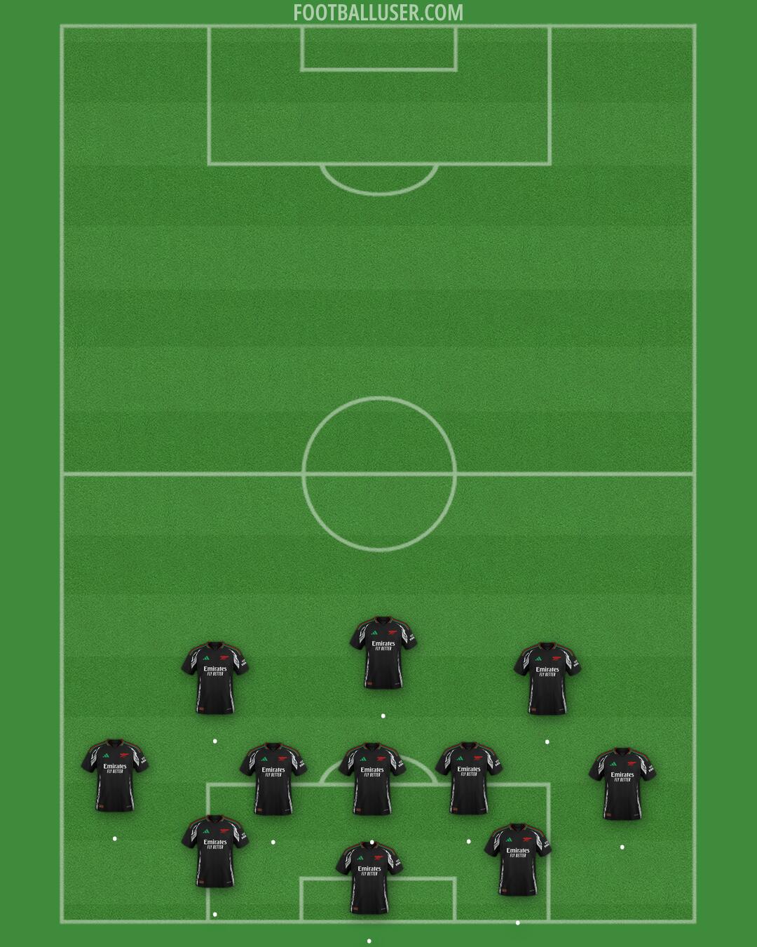 Arsenal Formation 2025