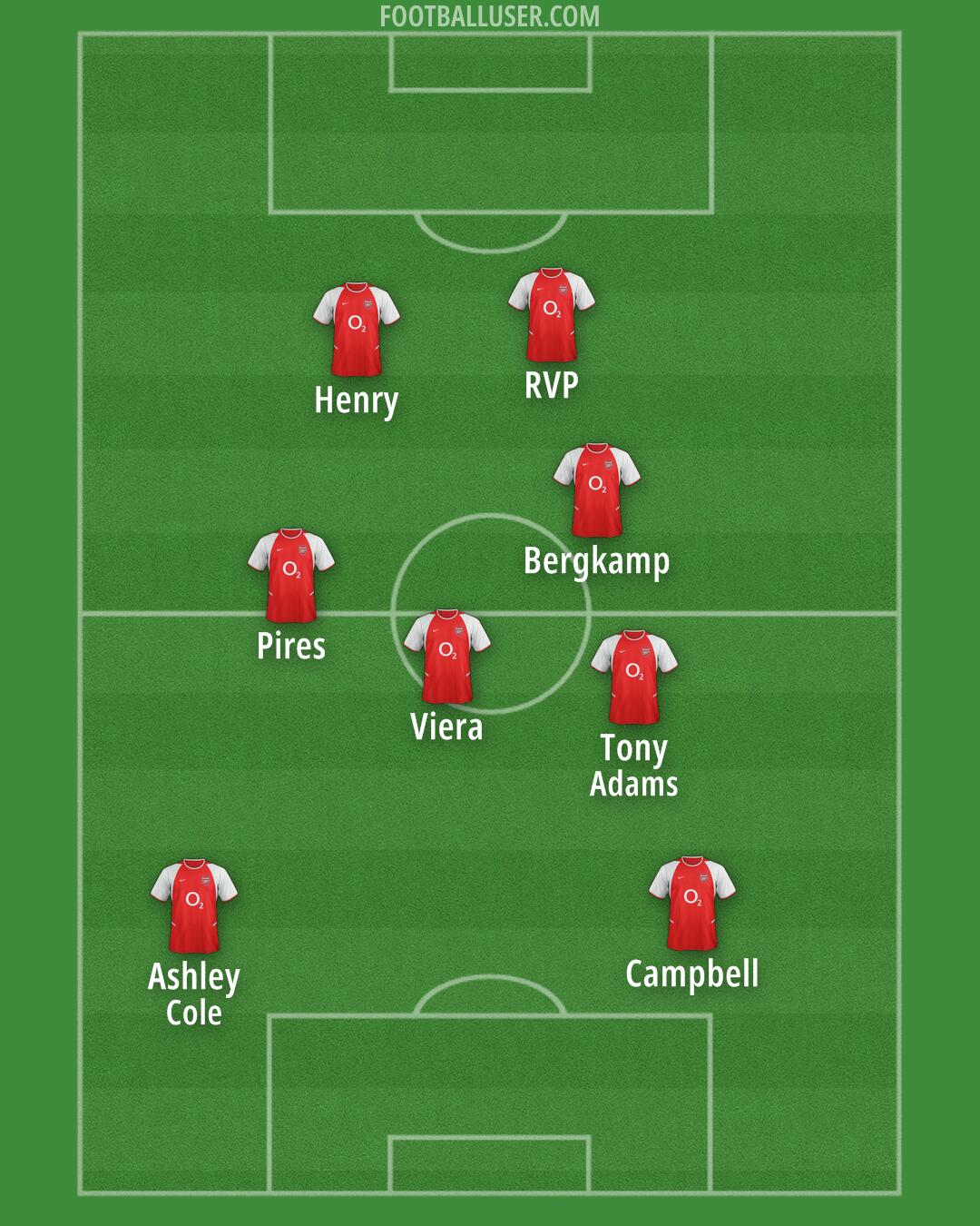 Arsenal Formation 2025