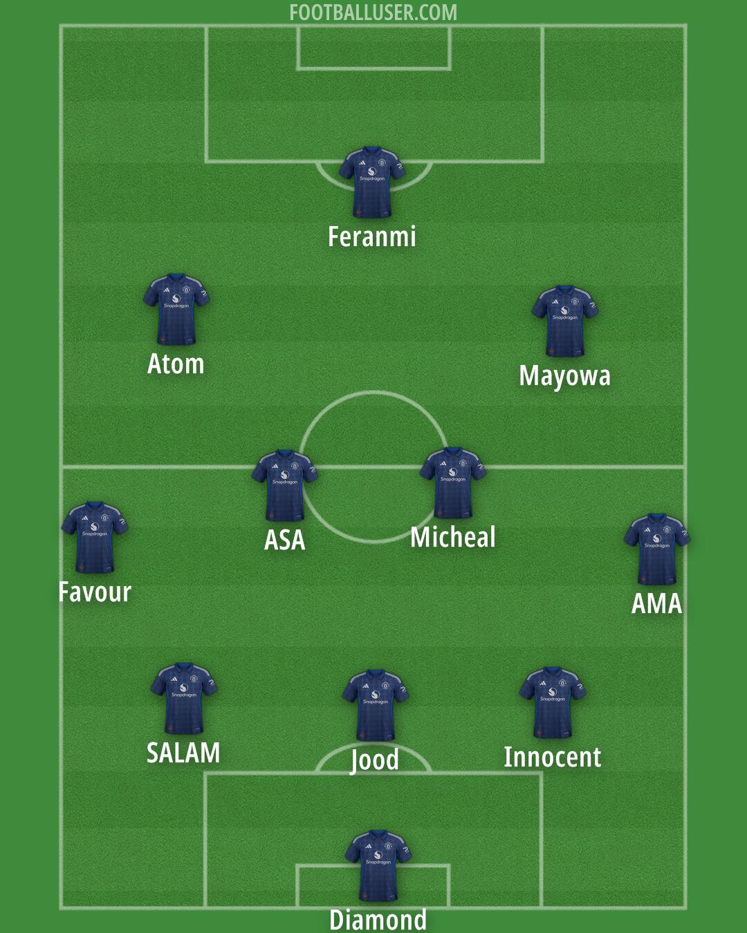 Man Utd Formation 2025