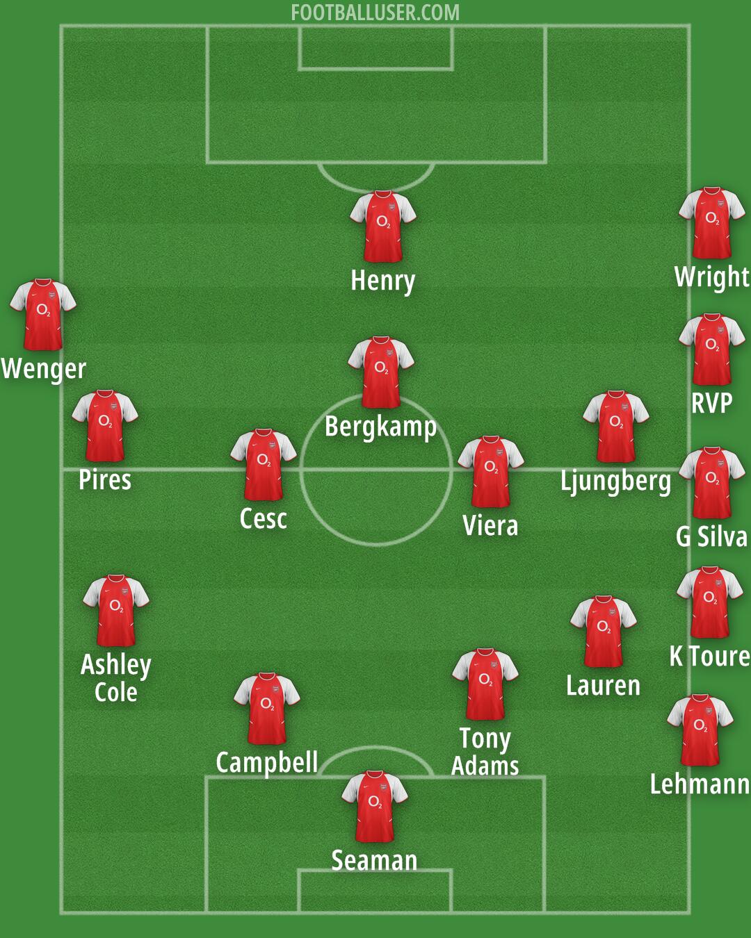 Arsenal Formation 2025