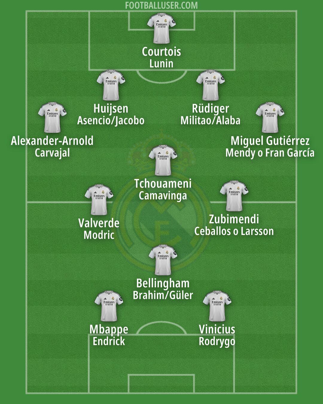 Real Madrid Formation 2025