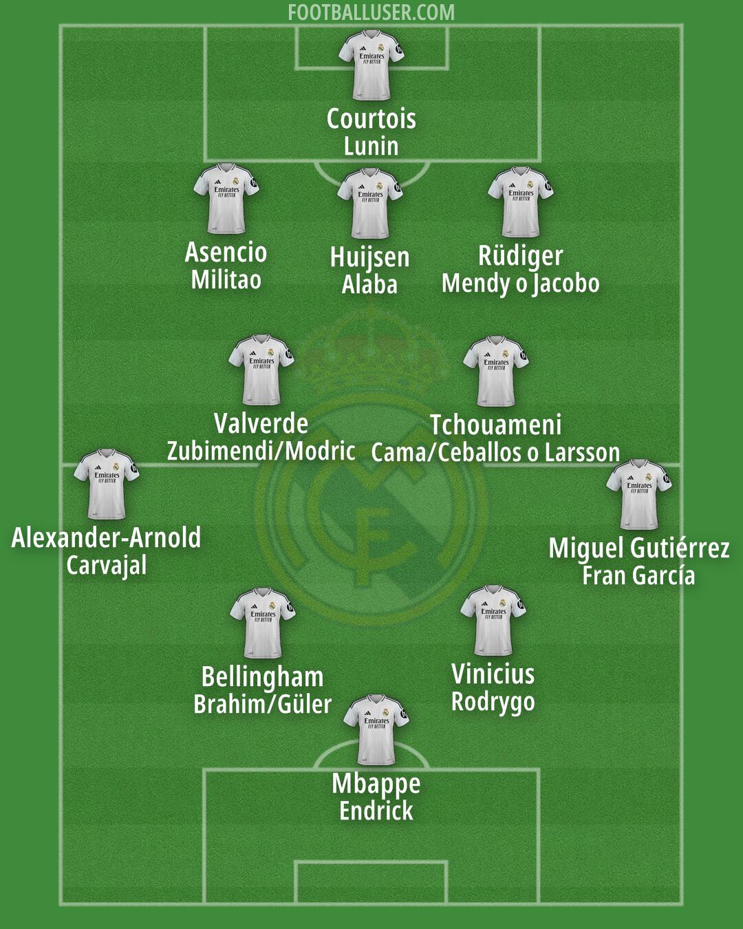 Real Madrid Formation 2025