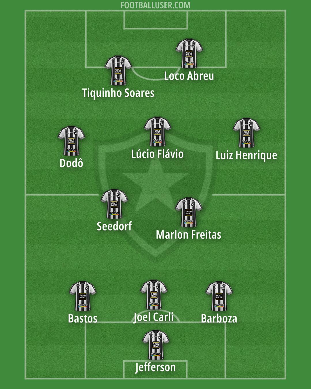 Botafogo Formation 2025