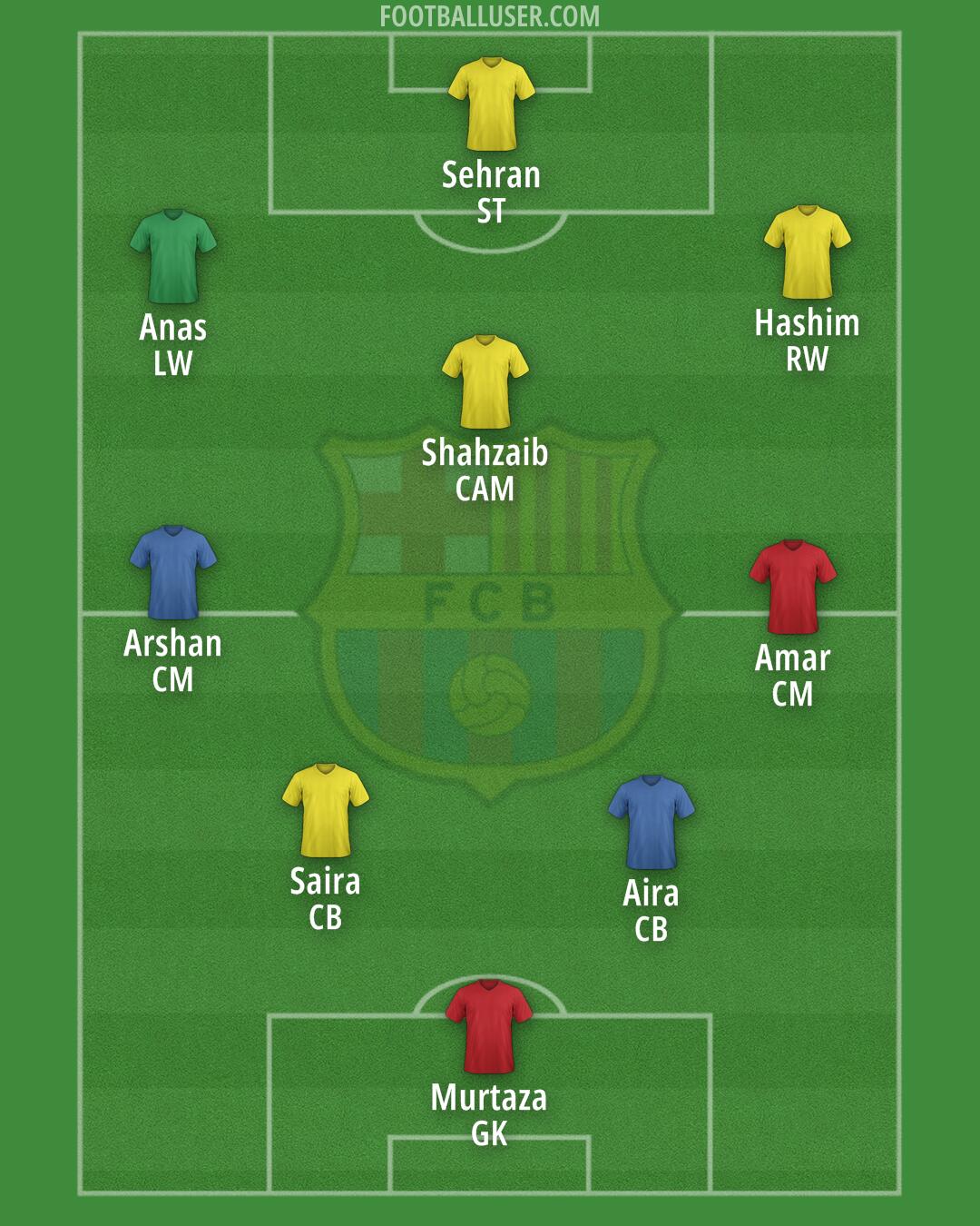 Barcelona Formation 2025