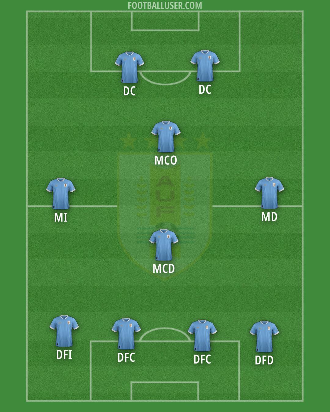 Uruguay Formation 2025