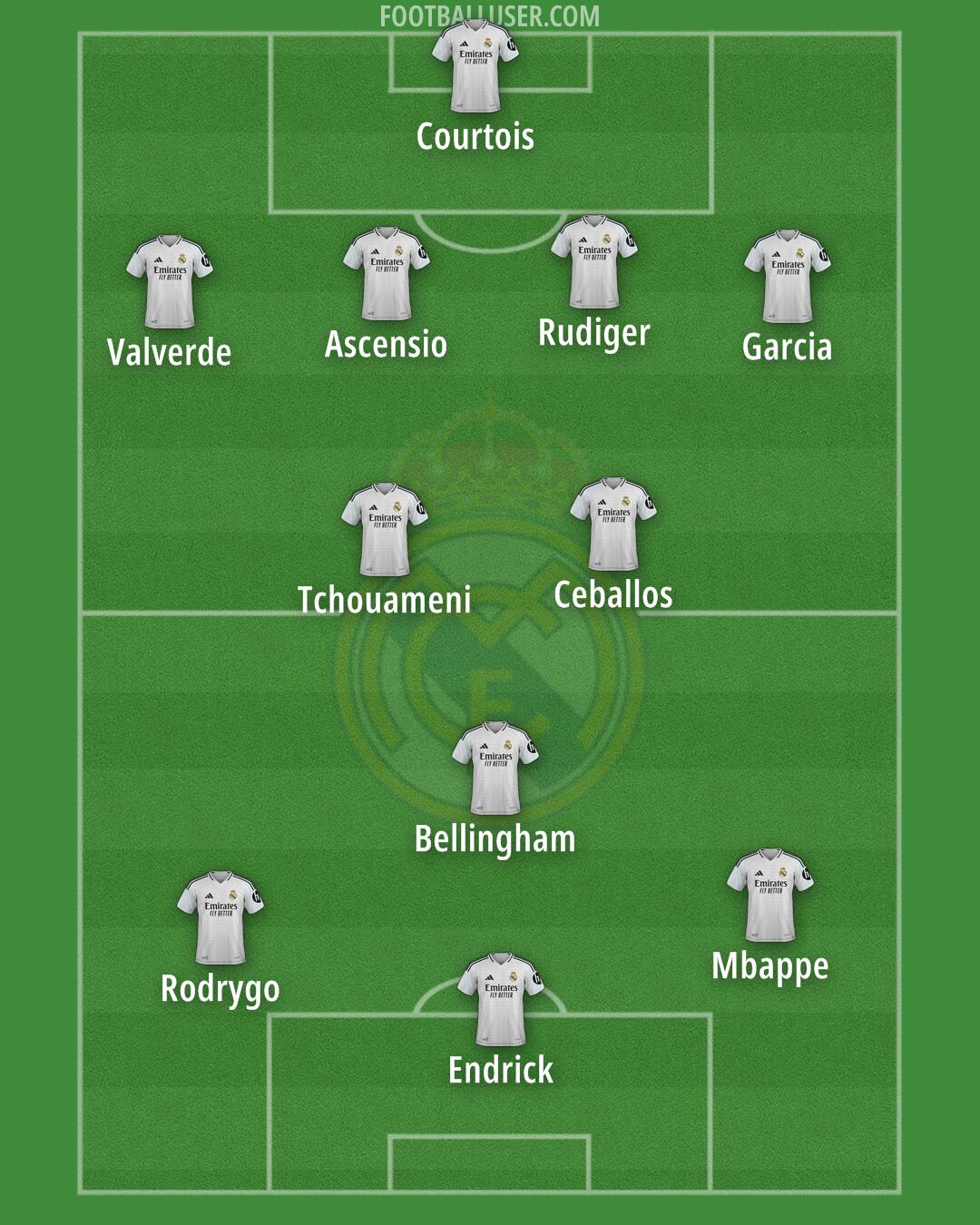 Real Madrid Formation 2025