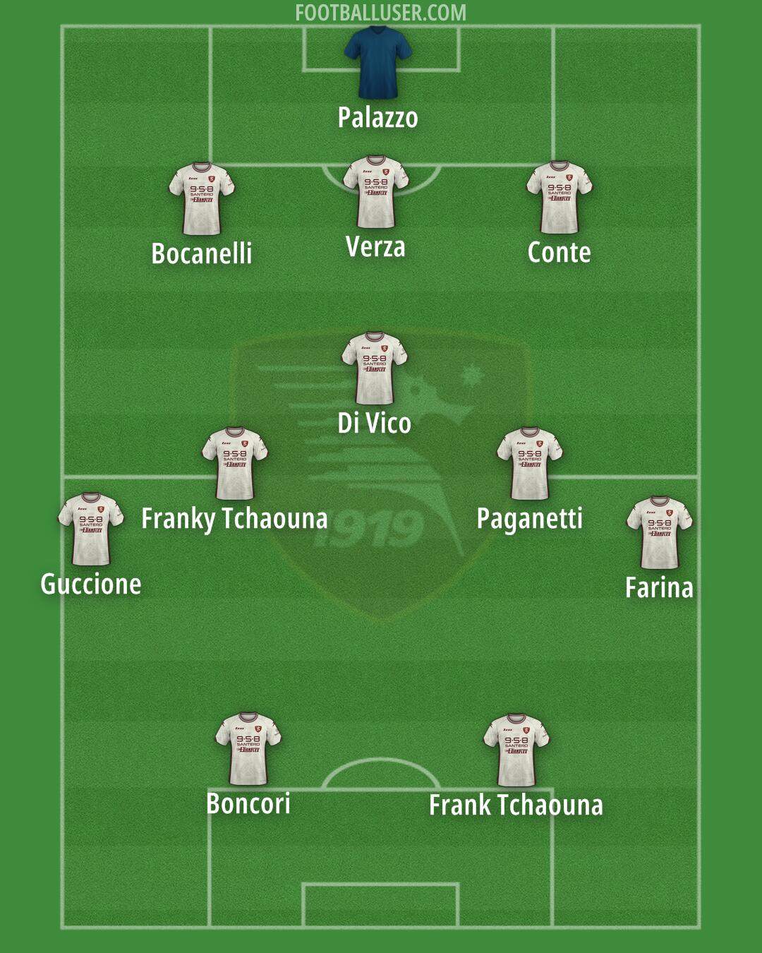 Salernitana Formation 2025