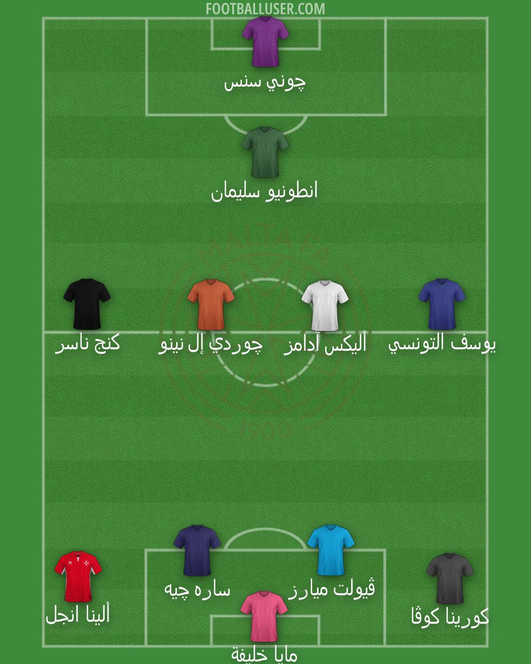 Malta Formation 2025