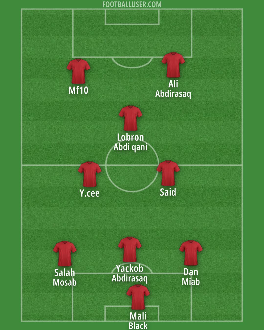 Arsenal Formation 2025
