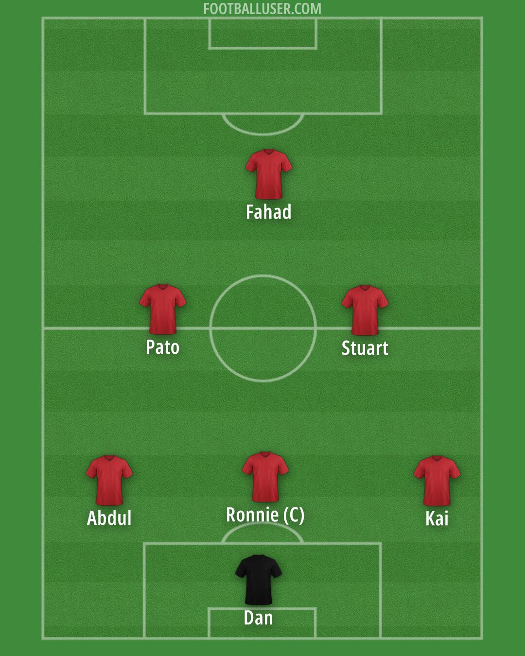 Barcelona Formation 2025
