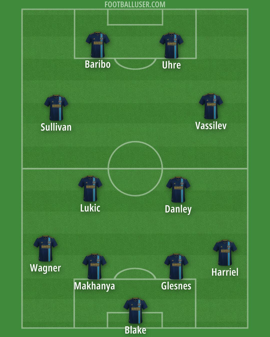 Philadelphia Formation 2025