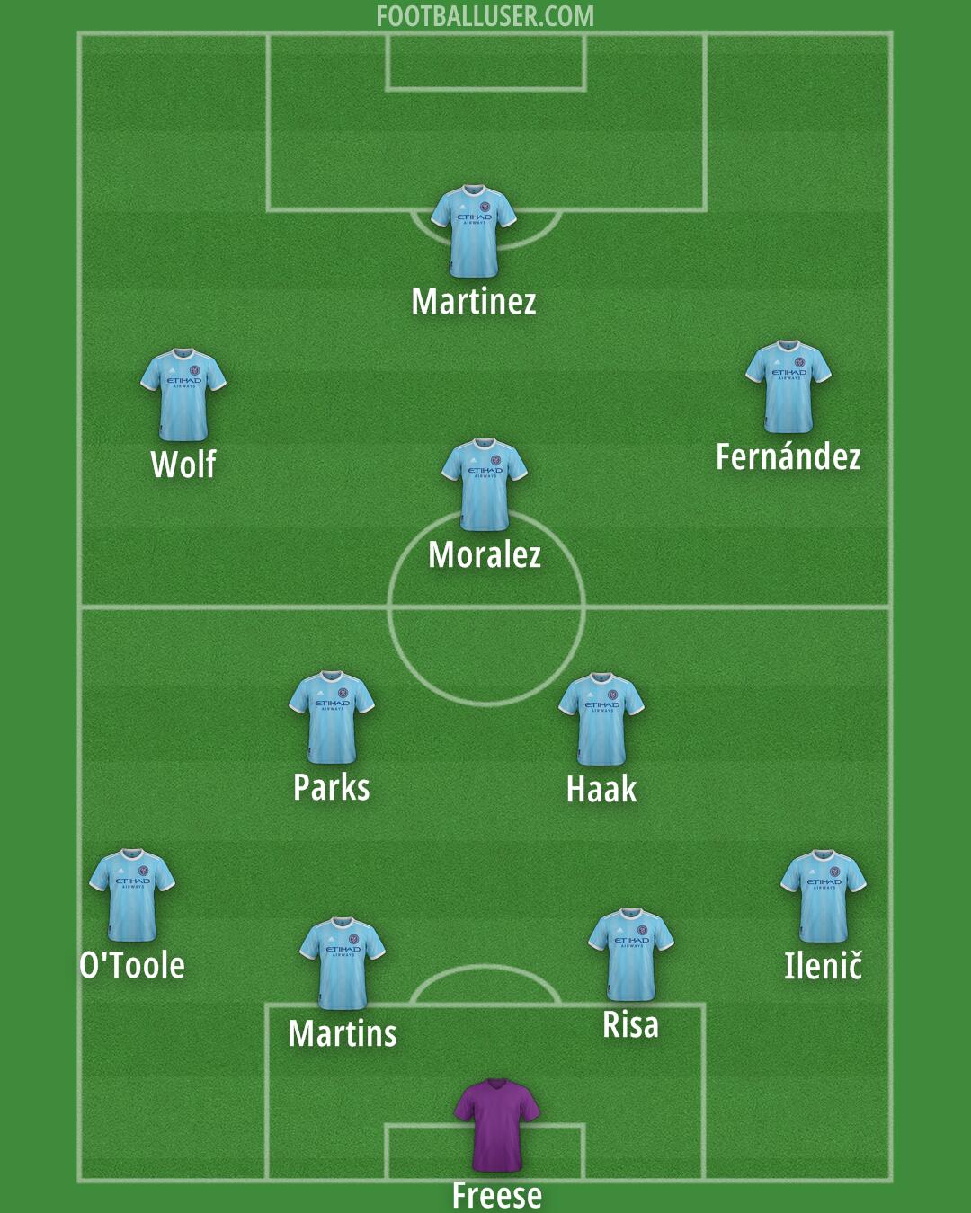 New York City Formation 2025