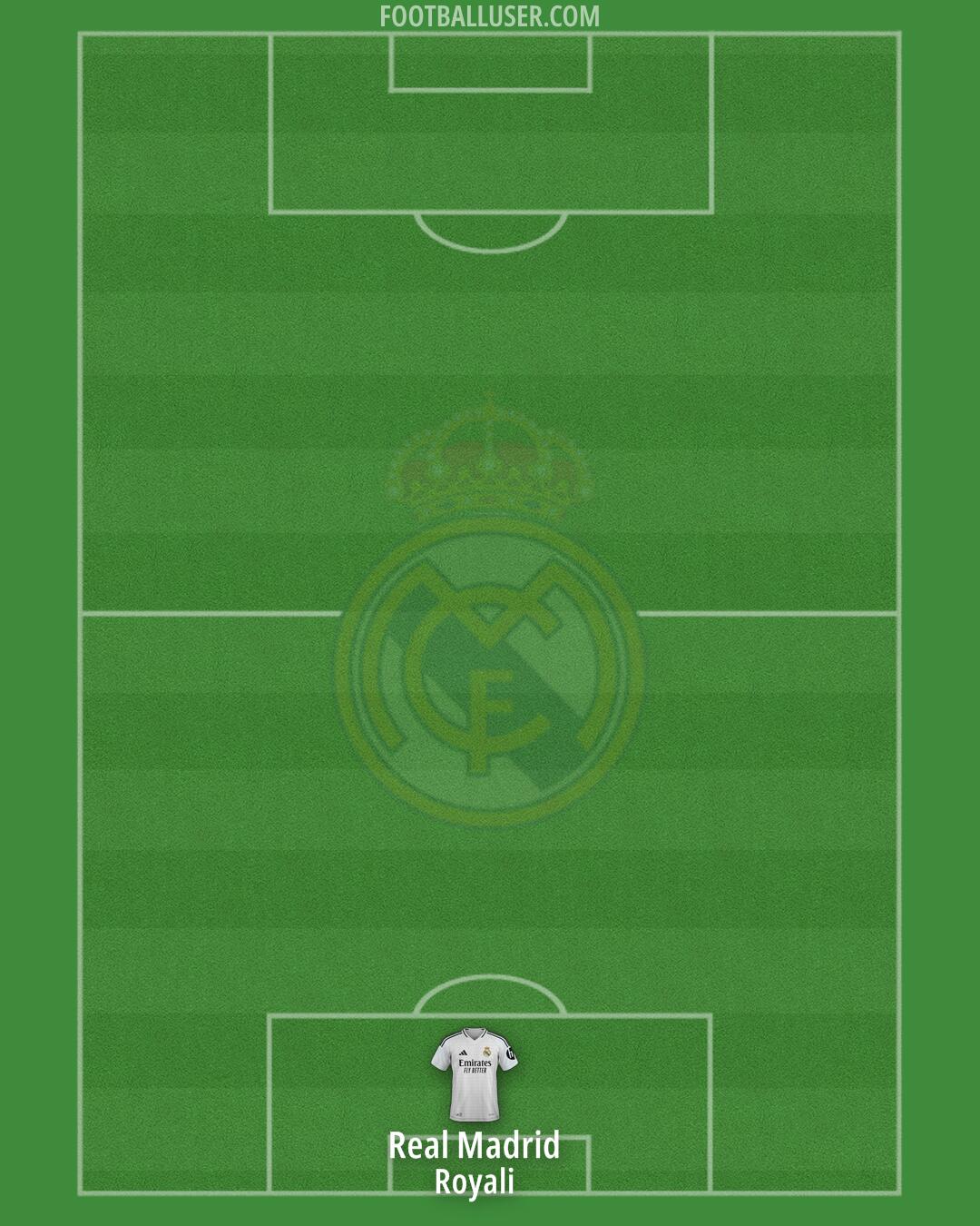 Real Madrid Formation 2025