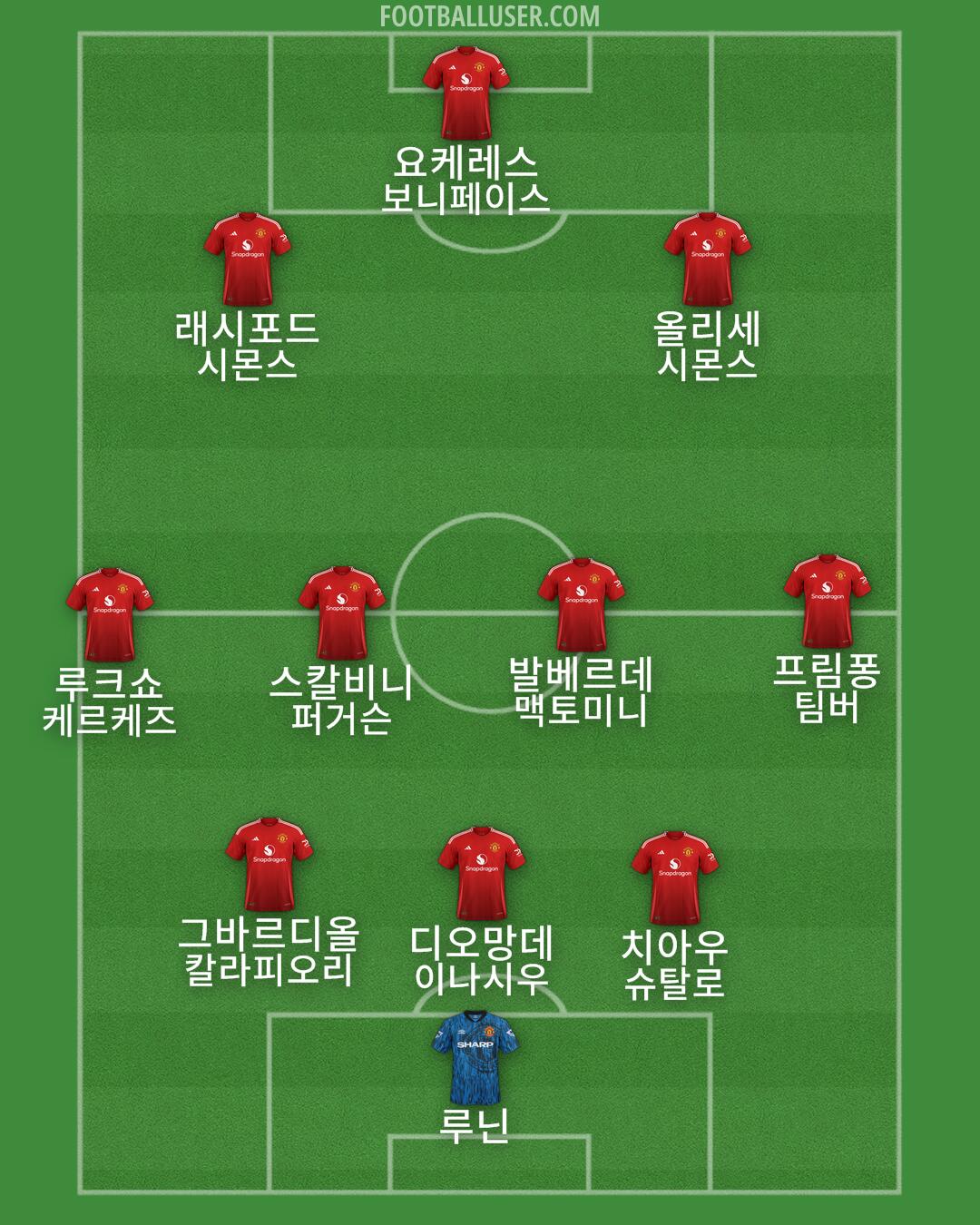 Man Utd Formation 2025