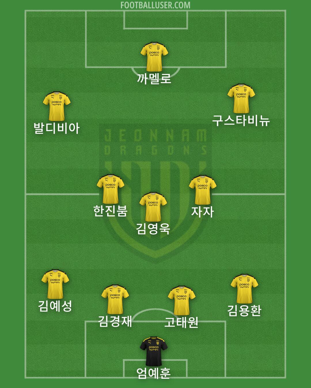 Jeonnam Formation 2025