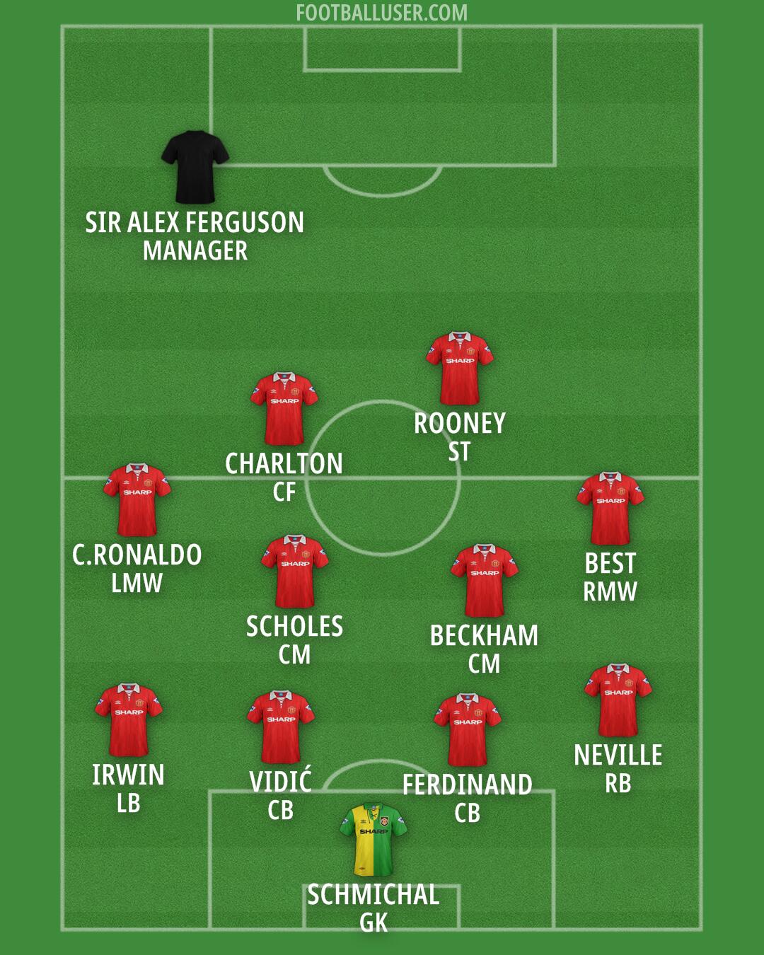 Man Utd Formation 2025