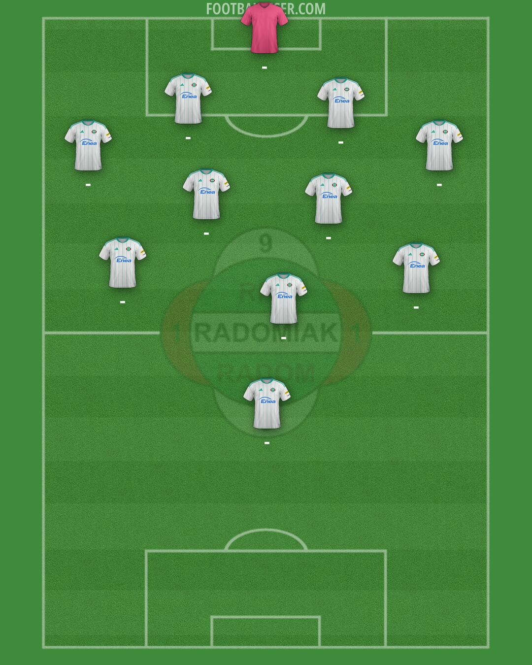 Radomiak Formation 2025