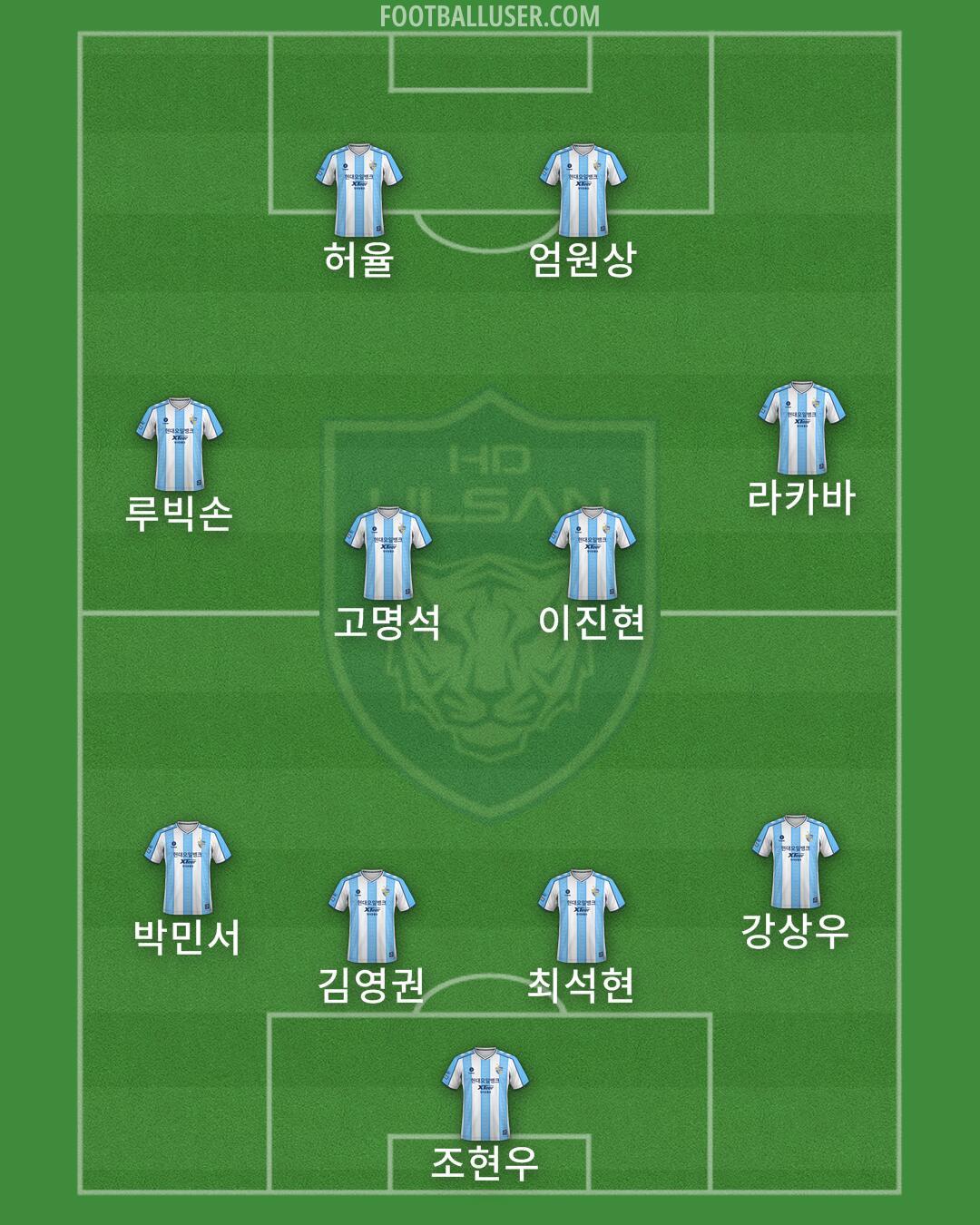 Ulsan Formation 2025