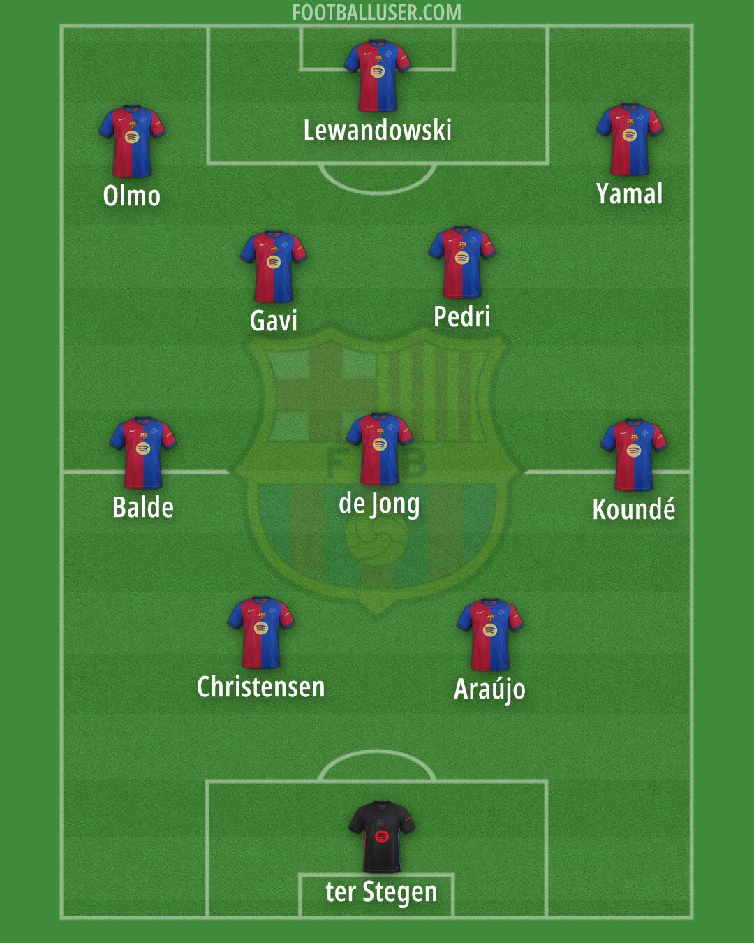 Barcelona Formation 2025