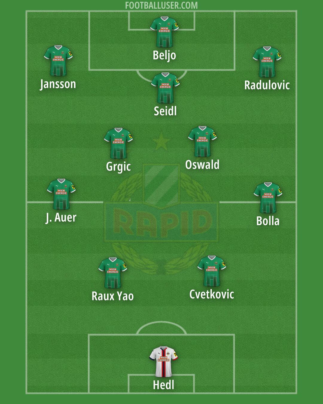 SK Rapid Formation 2025