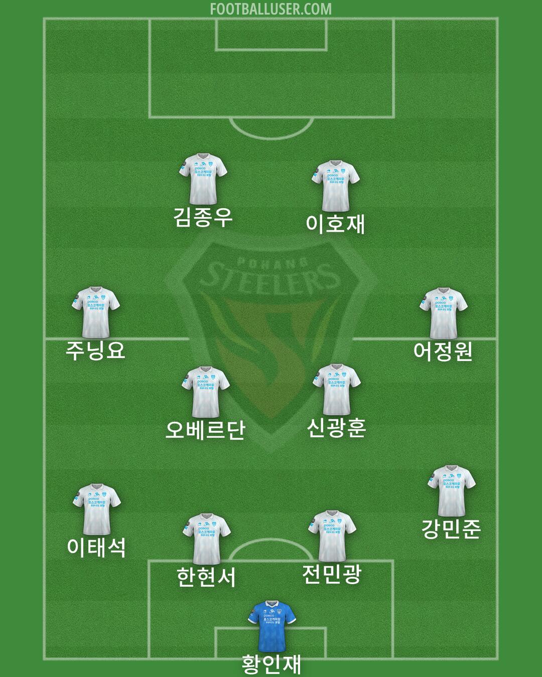Pohang Formation 2025