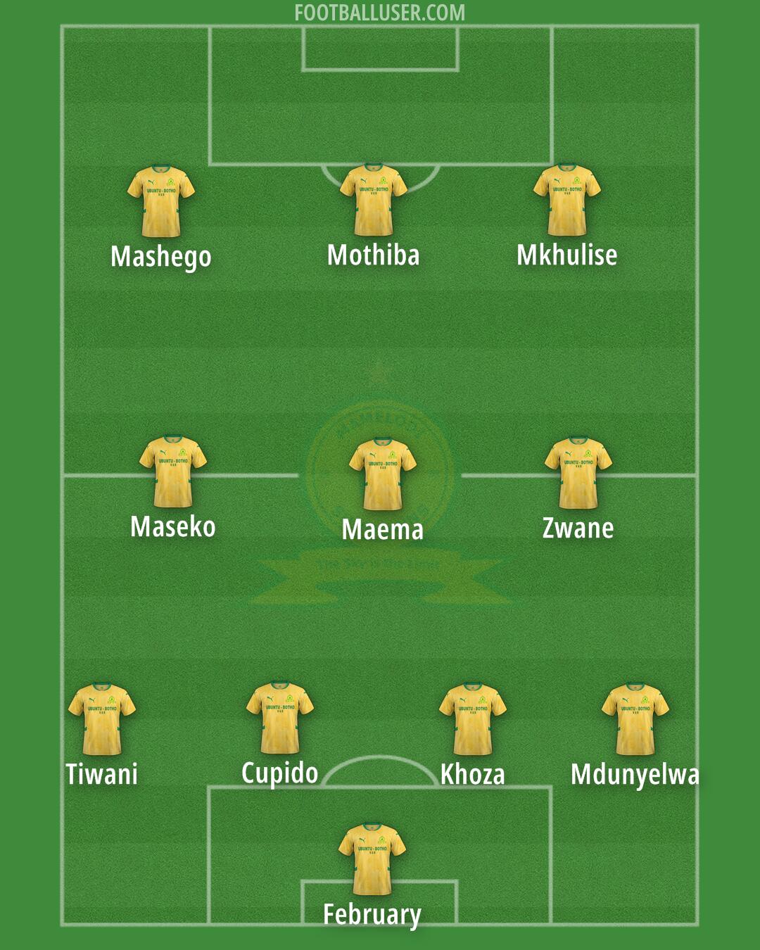 Sundowns Formation 2025