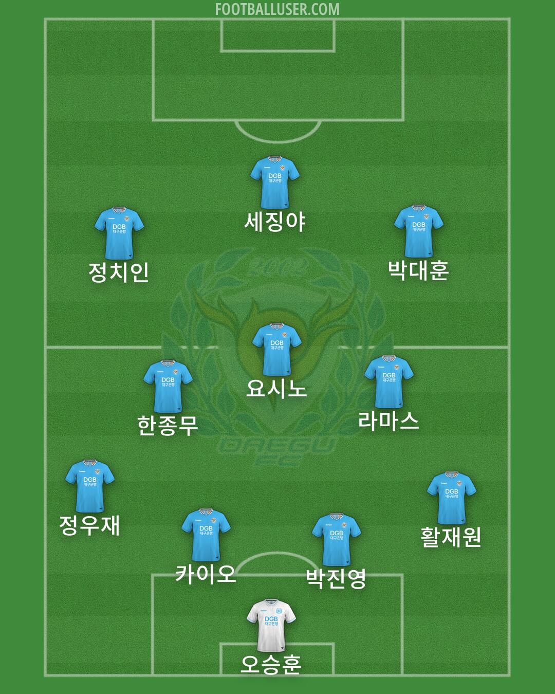 Daegu Formation 2025