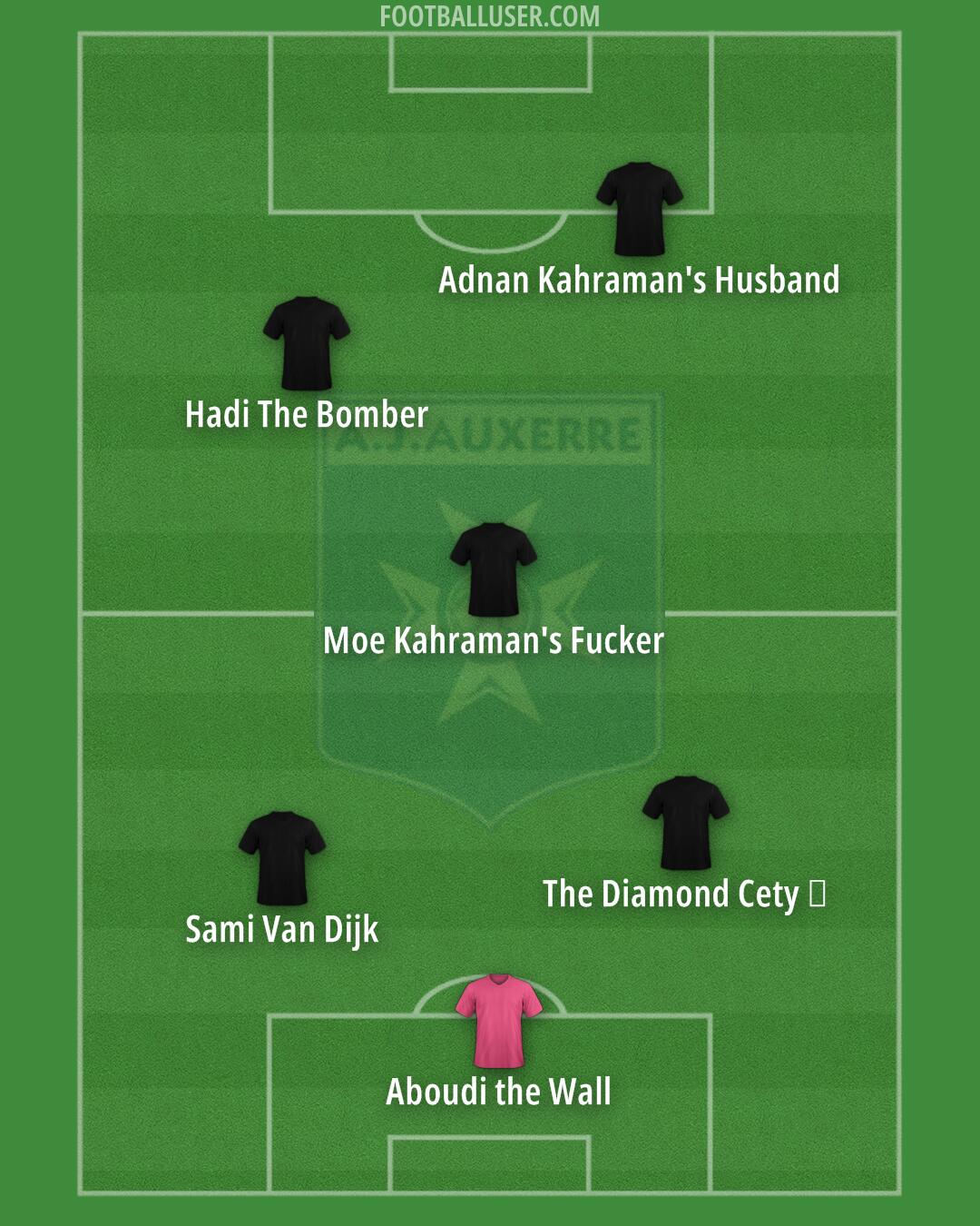 Auxerre Formation 2025