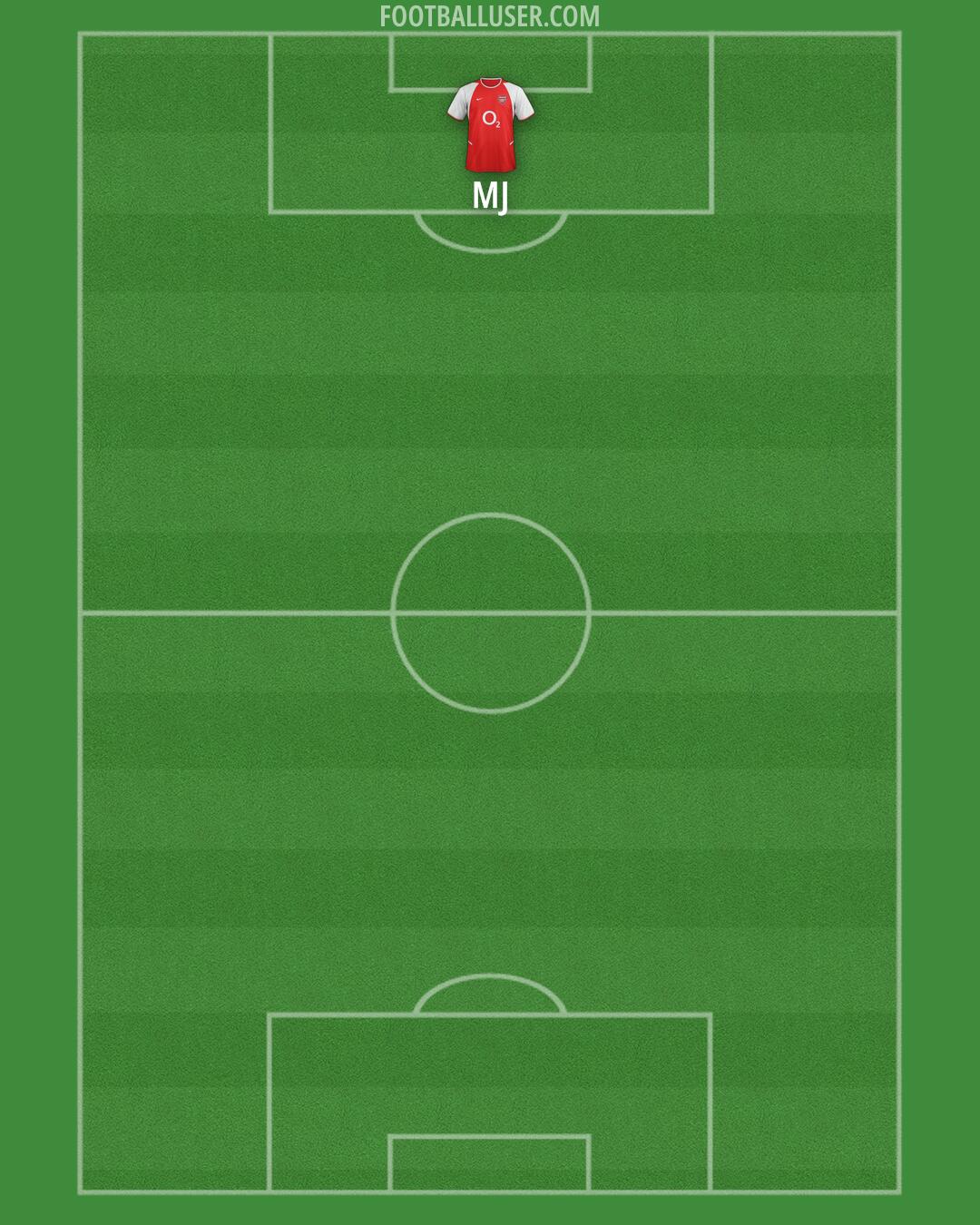 Arsenal Formation 2025