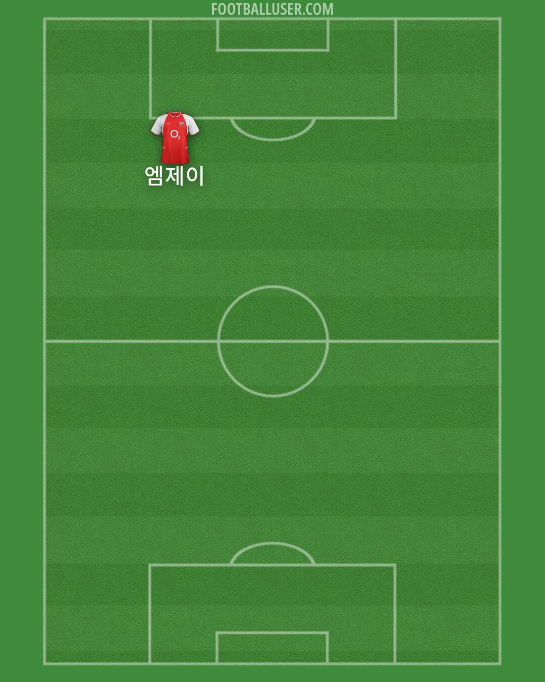 Arsenal Formation 2025