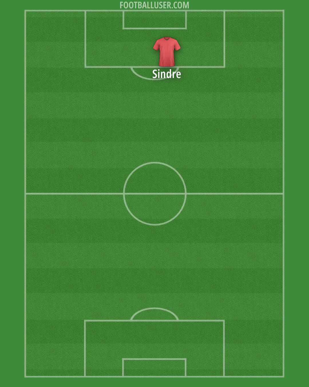 Aston Villa Formation 2025