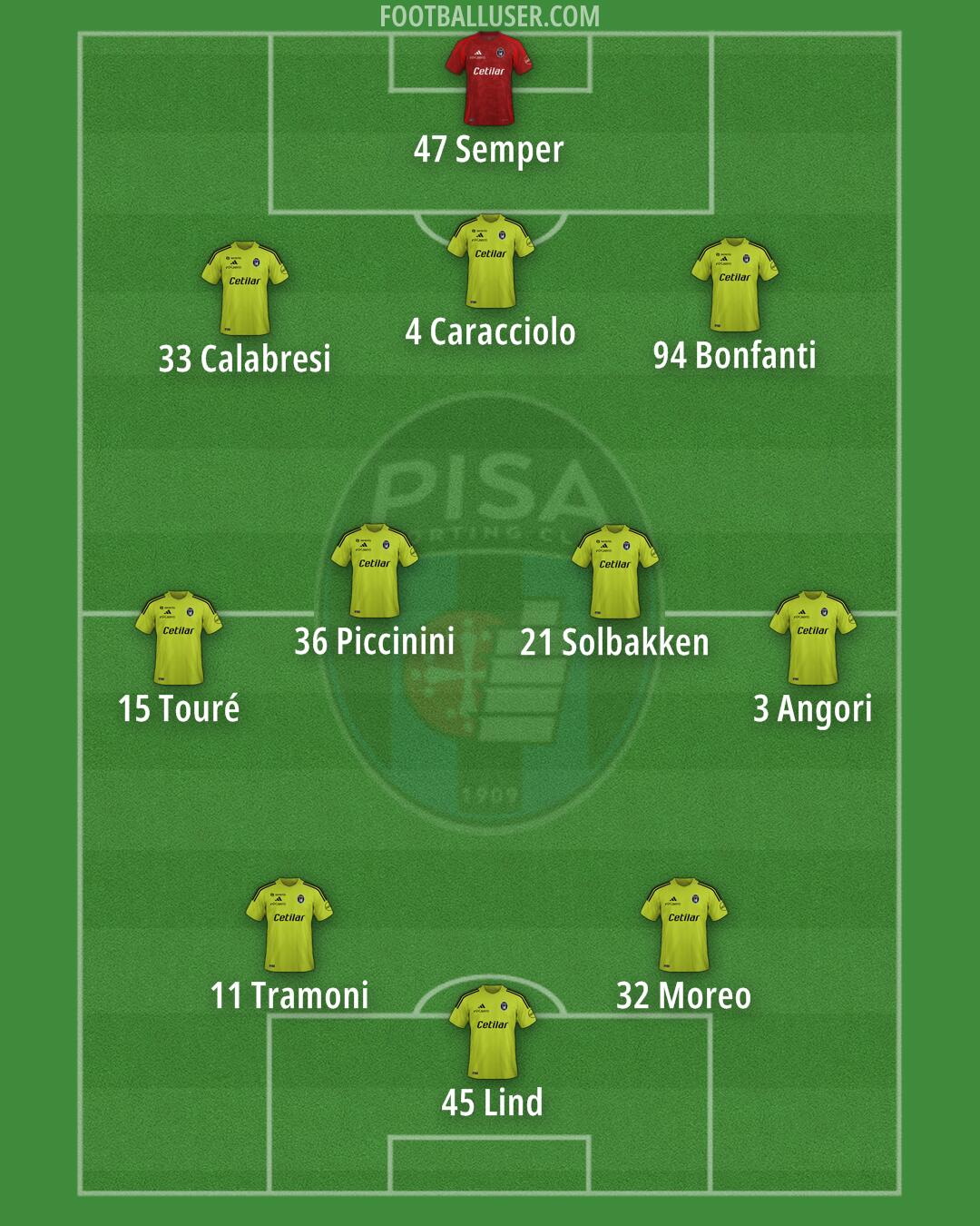 Pisa Formation 2025