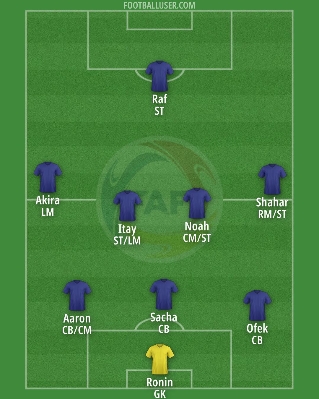 Andorra Formation 2025