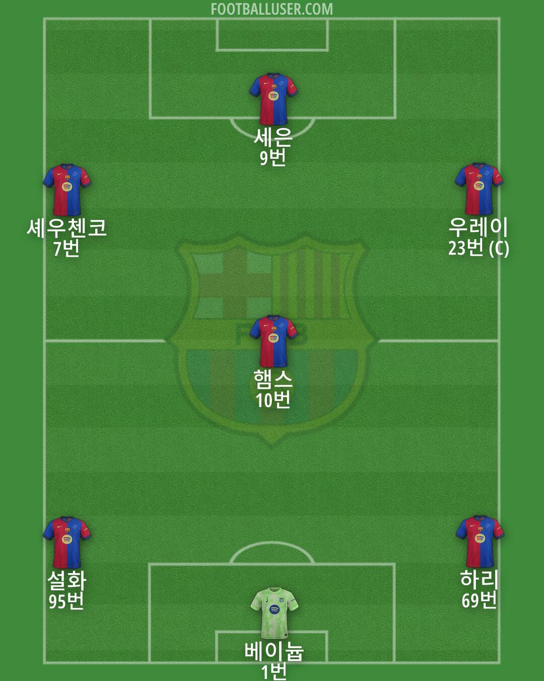 Barcelona Formation 2025