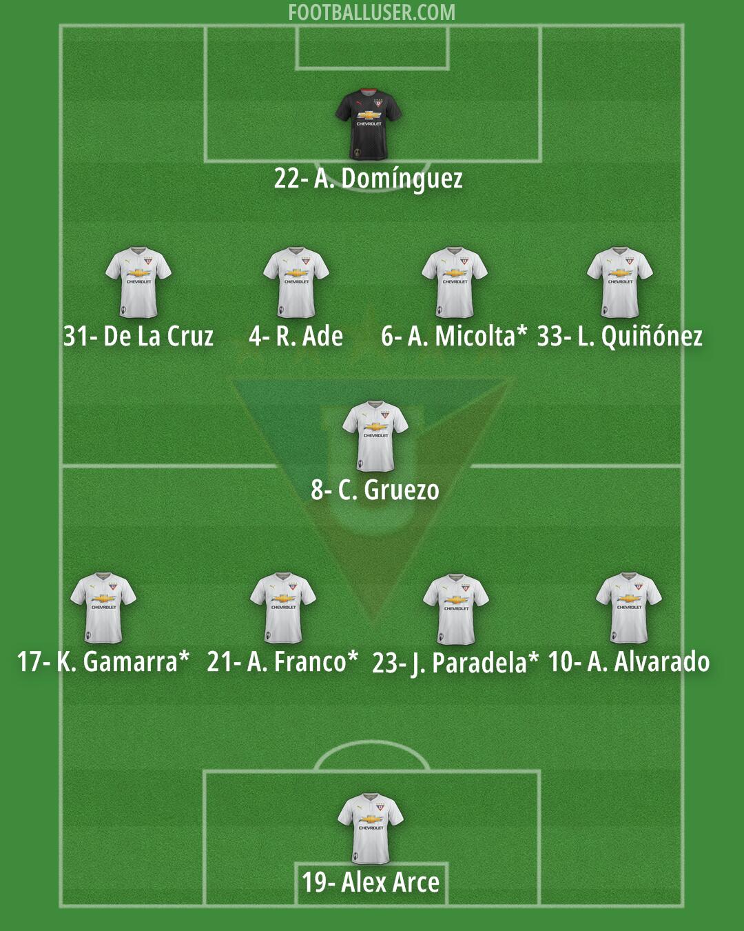 Liga de Quito Formation 2025