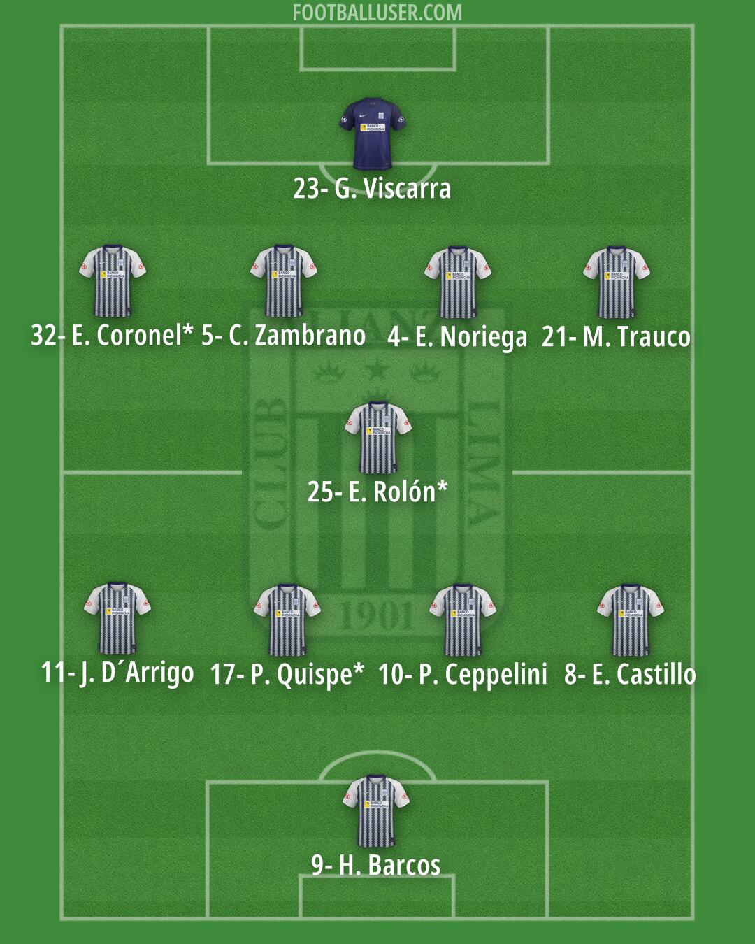 Alianza Formation 2025