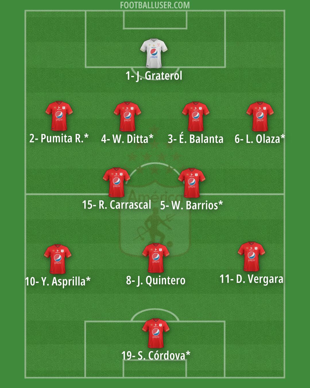 América de Cali Formation 2025