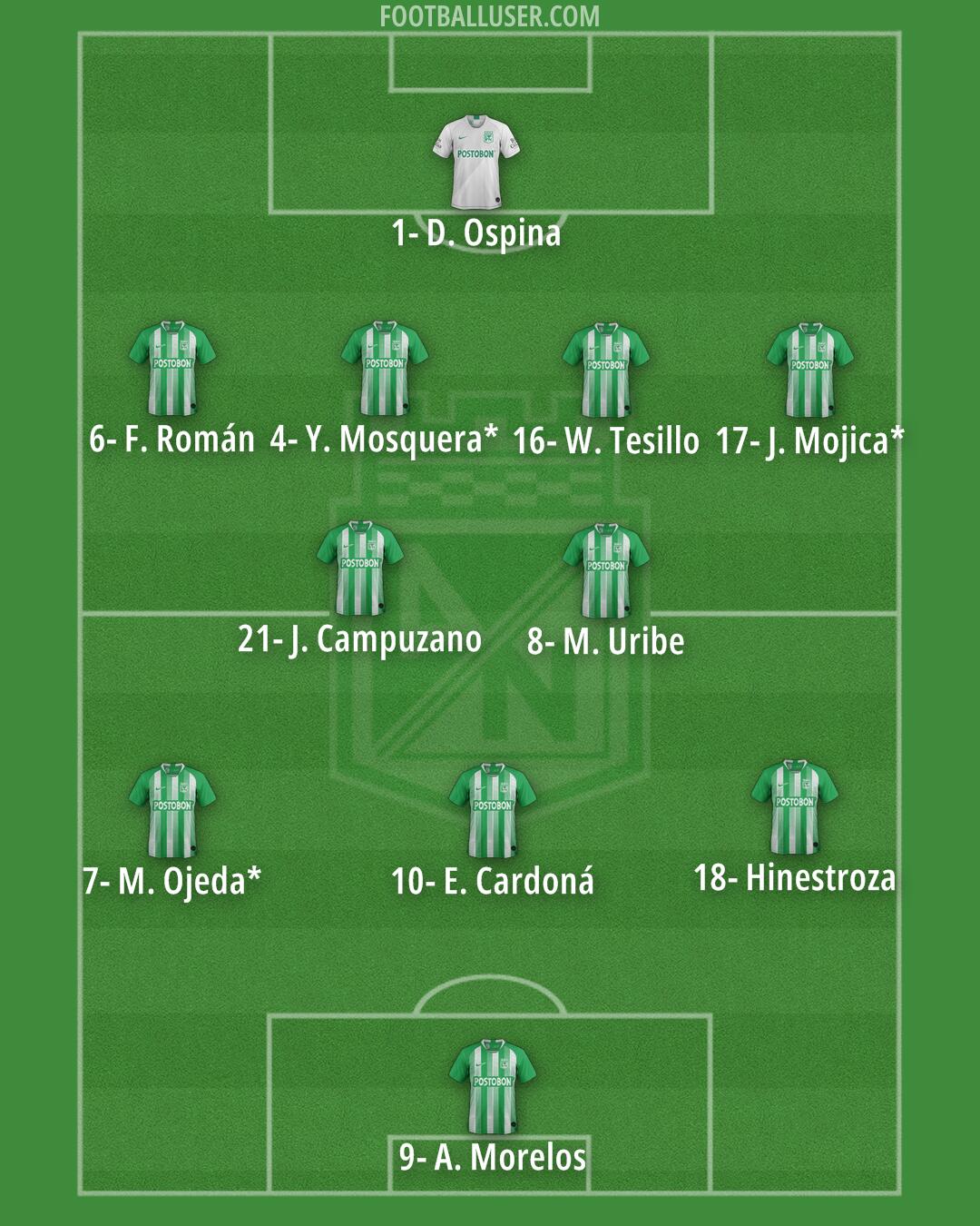 Atlético Nacional Formation 2025