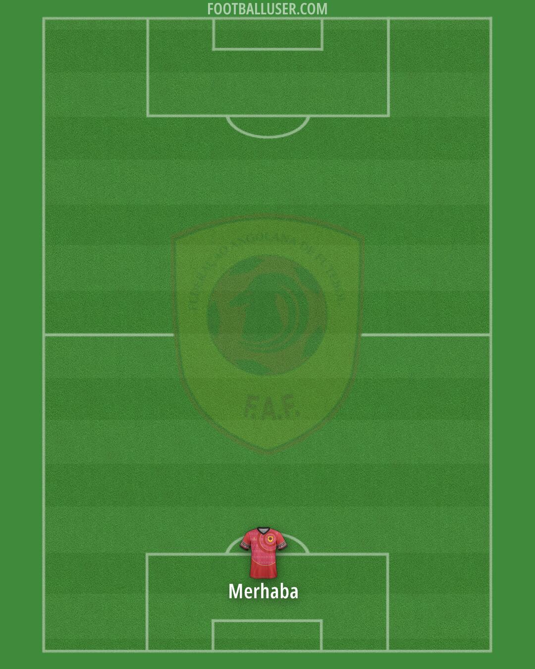 Angola Formation 2025