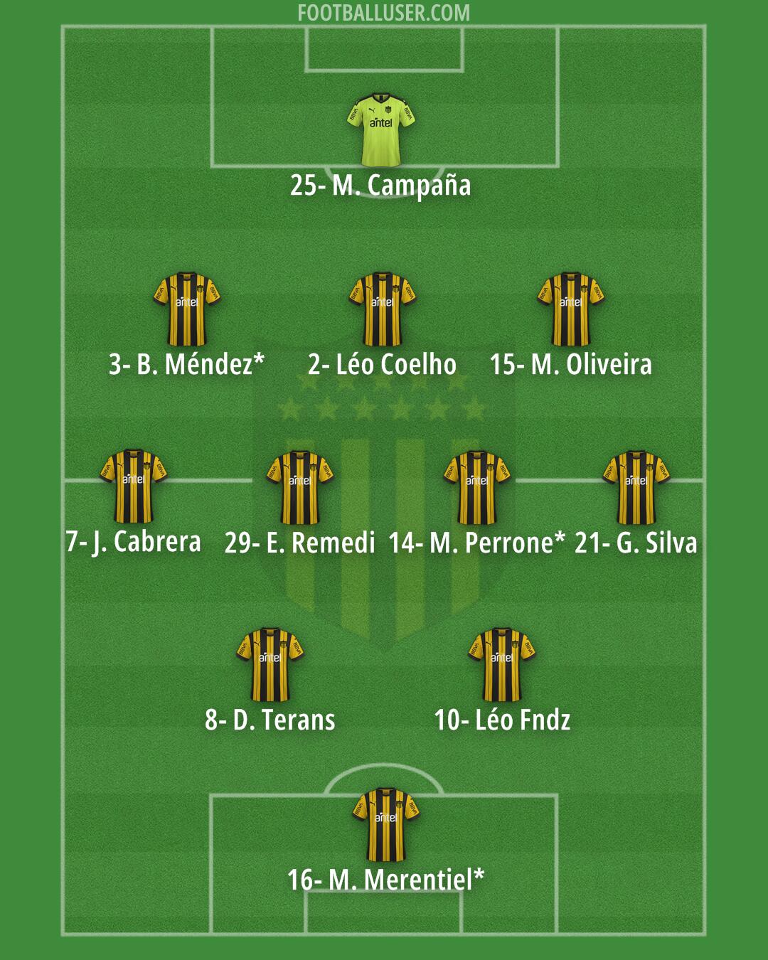 Peñarol Formation 2025