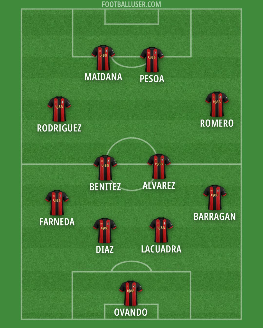 Bournemouth Formation 2025