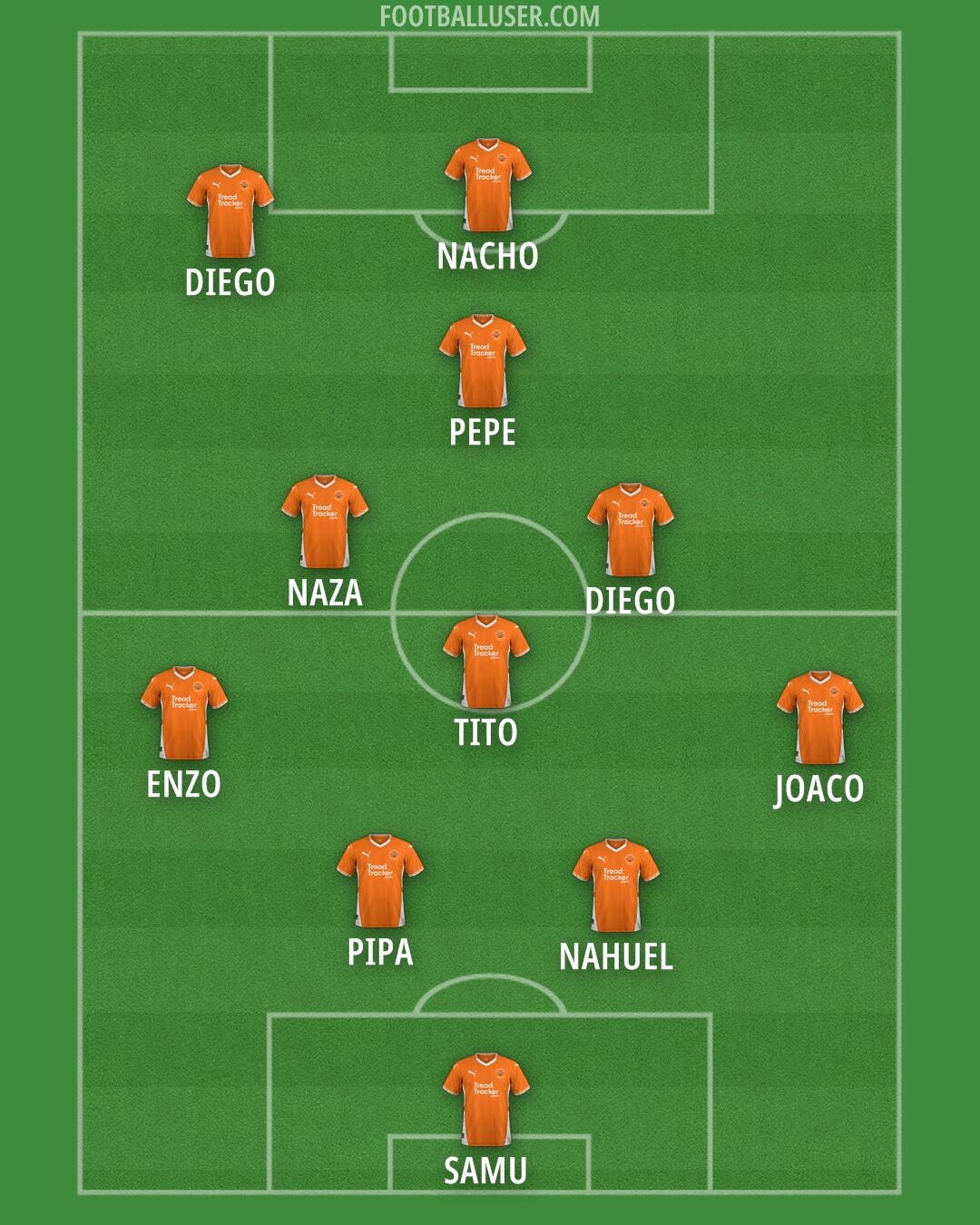 Blackpool Formation 2025