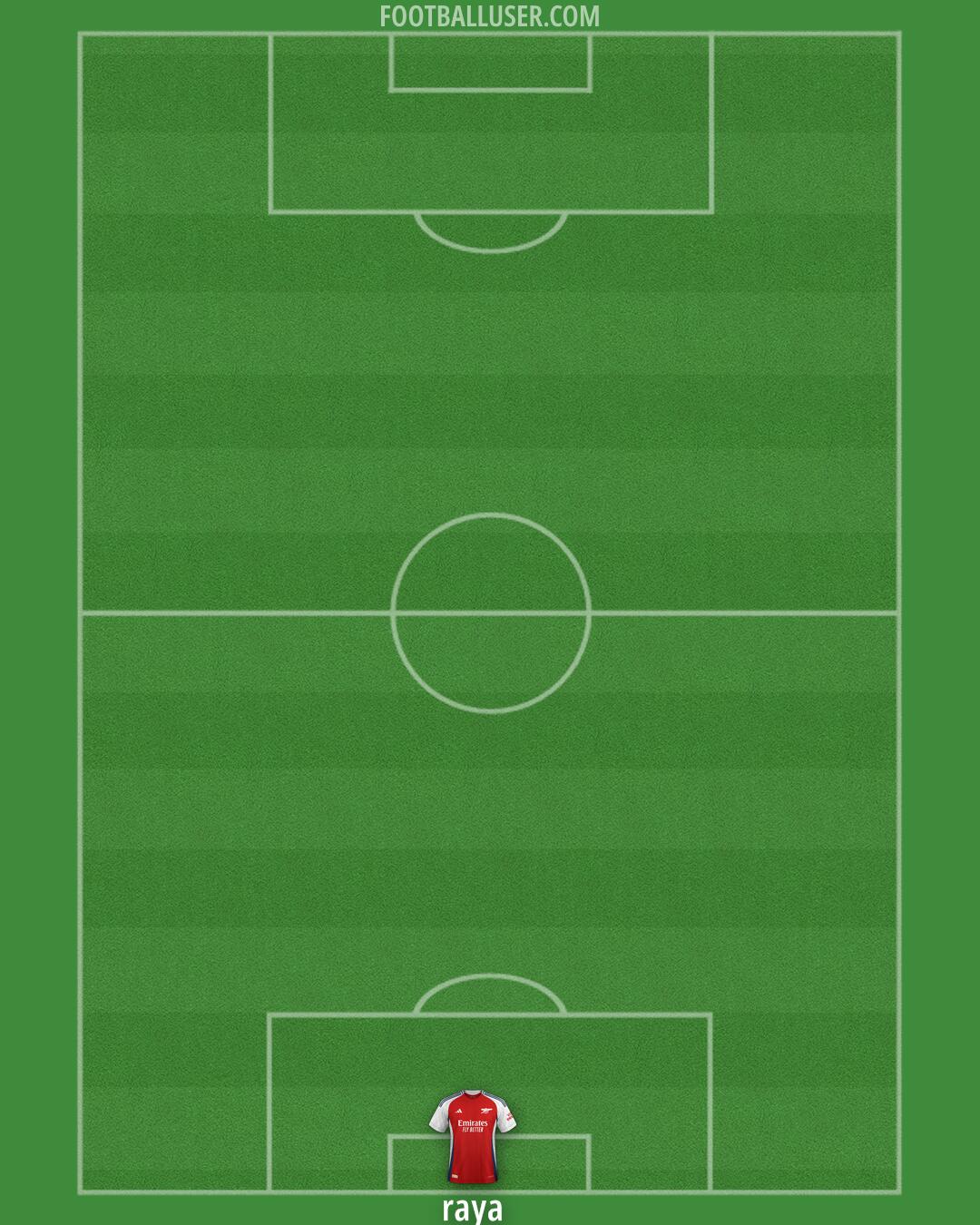 Arsenal Formation 2025