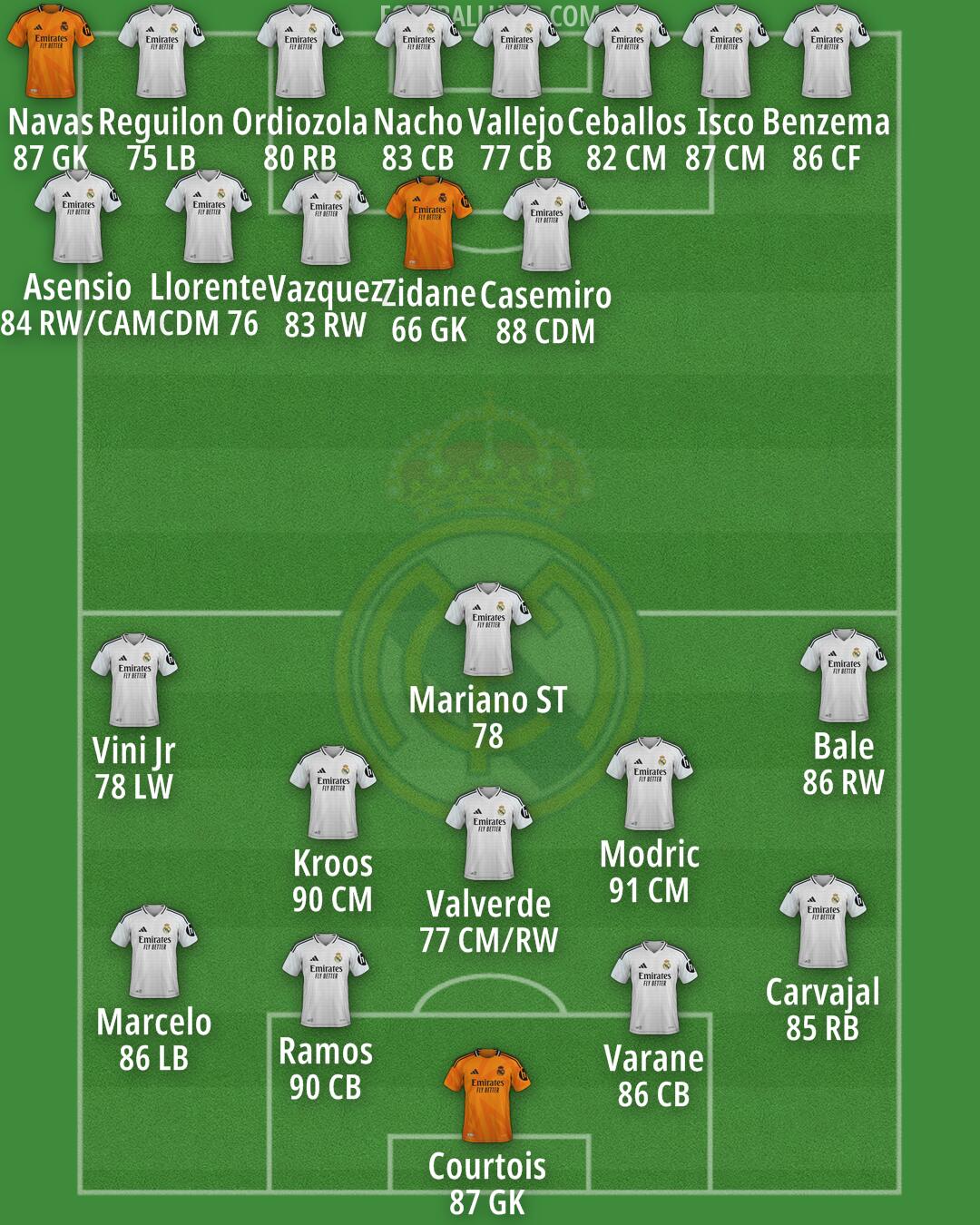 Real Madrid Formation 2025