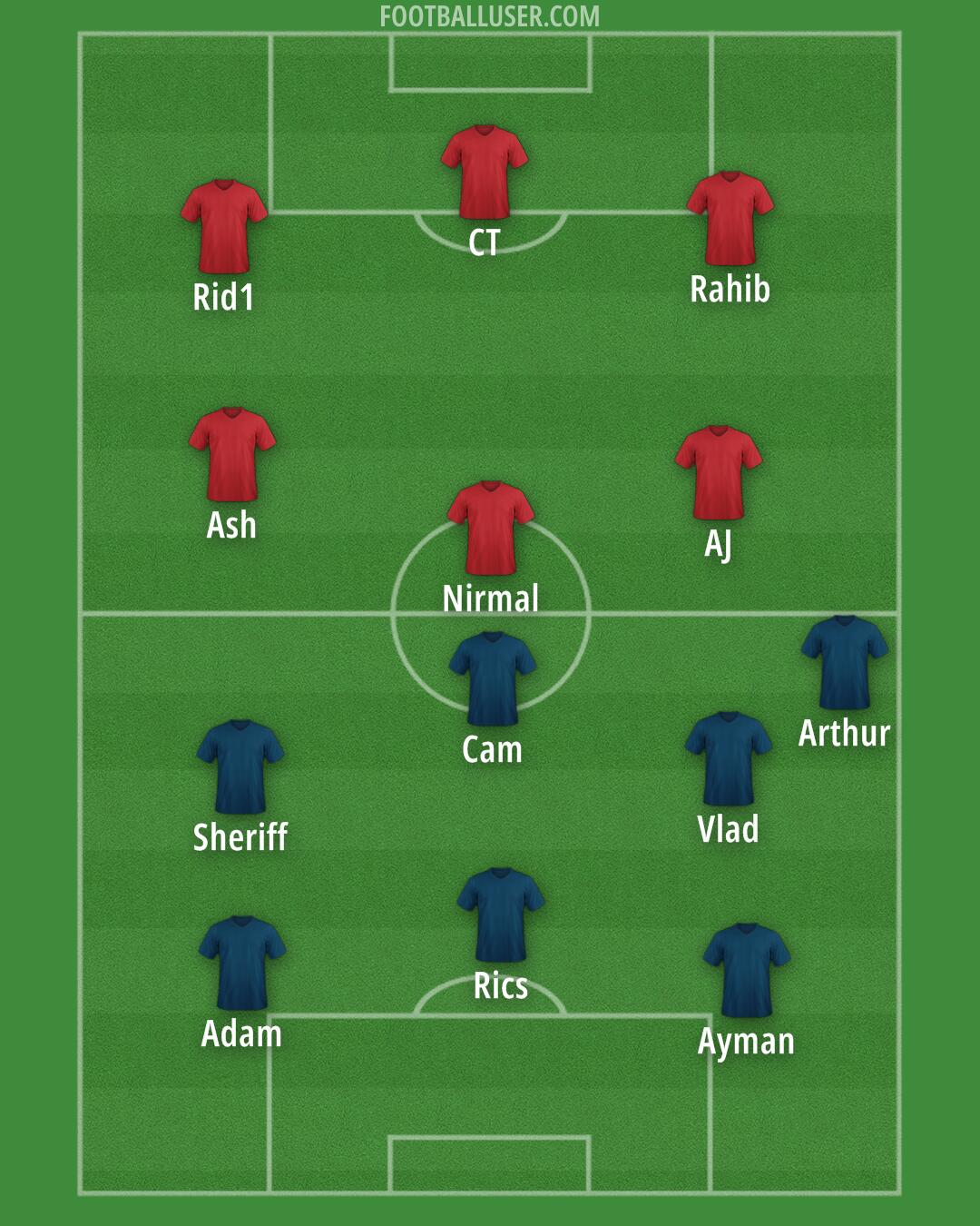 Arsenal Formation 2025