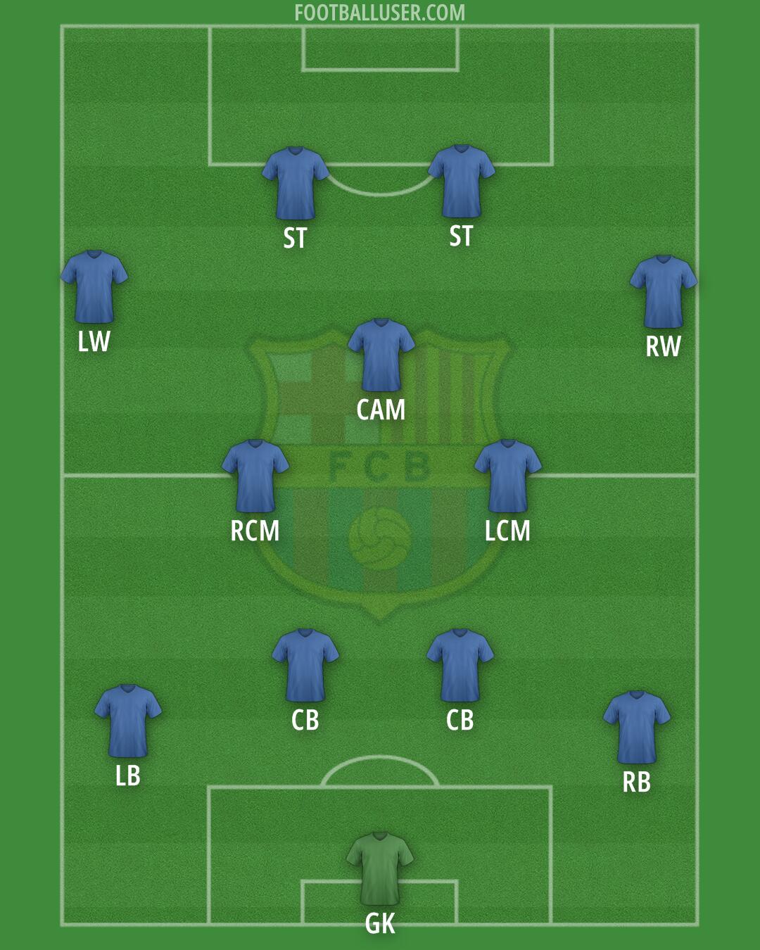 Barcelona Formation 2025