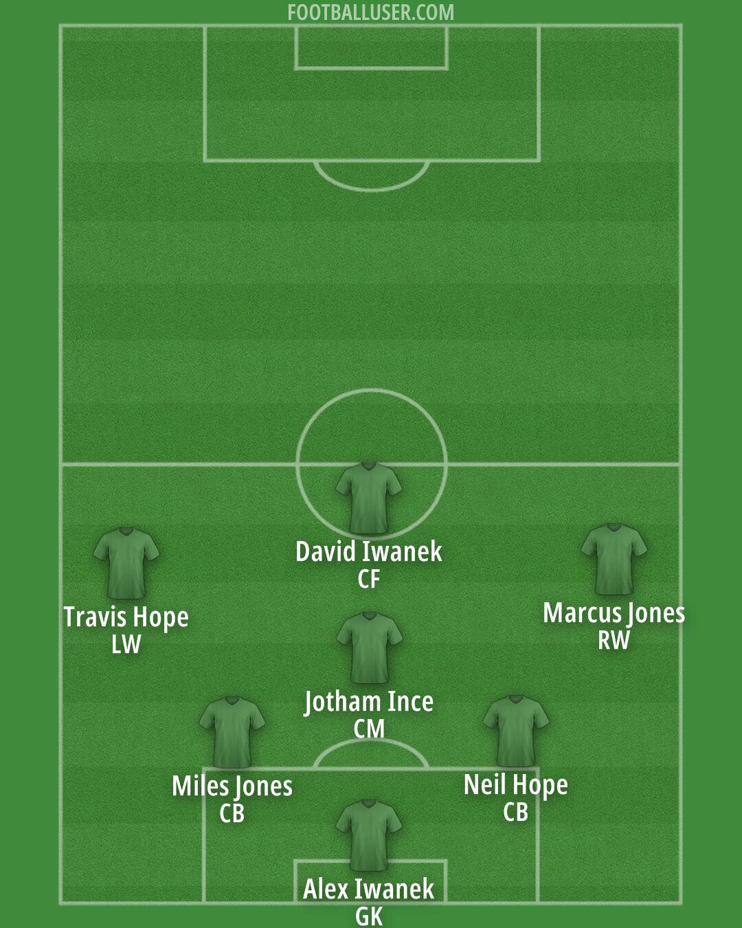 Real Madrid Formation 2025