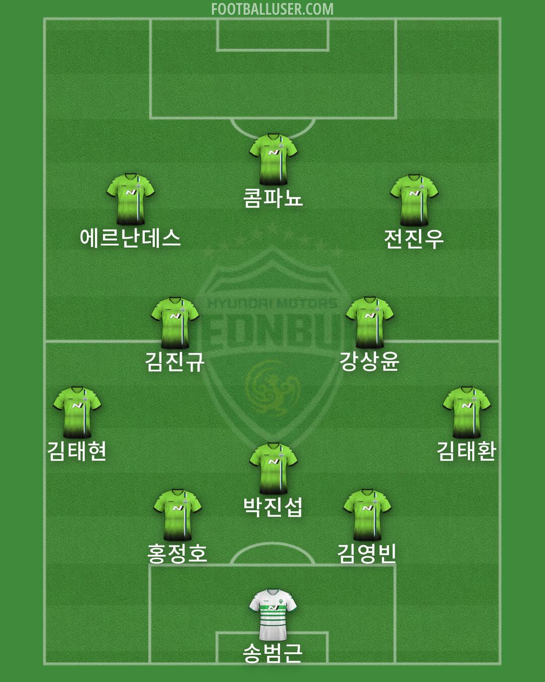 Jeonbuk Formation 2025